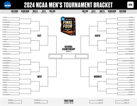 best bracket picks march madness 2024|ncaa march madness bracket predictions.